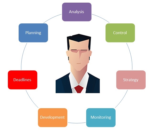 11 Project Management Tips For New Managers